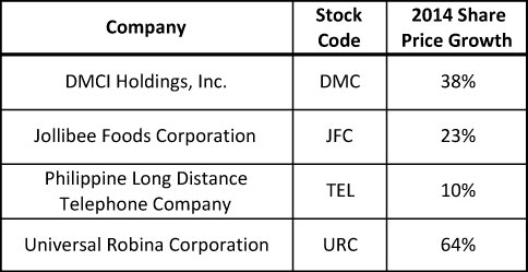 stocks